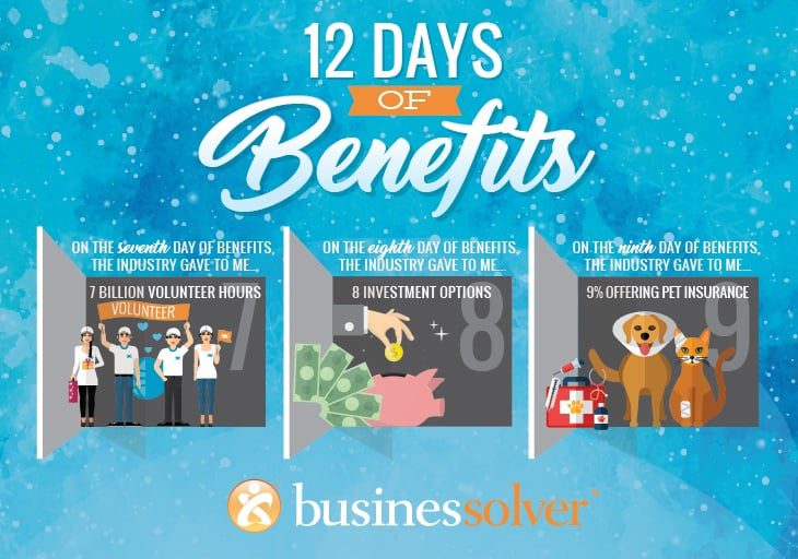 Businessolver Presents The 12 Days of Benefits, Days 7-9