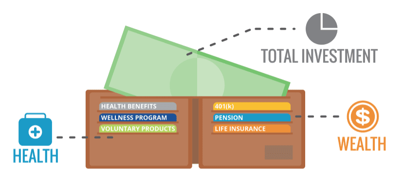Financial Concerns at Home Make the Case for a One-Wallet Employee Benefits Strategy