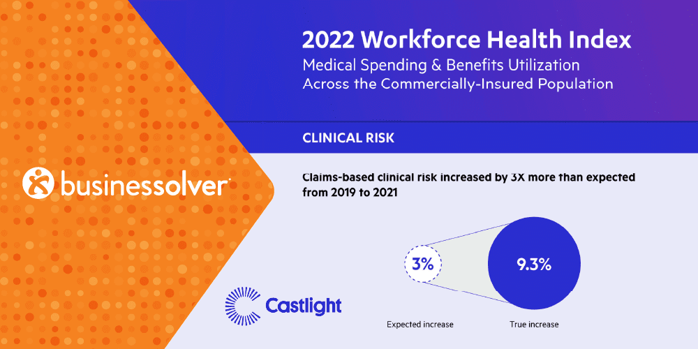 2022 Workforce Health Index: Medical Spend Trends and Health of the Commercially-Insured Population