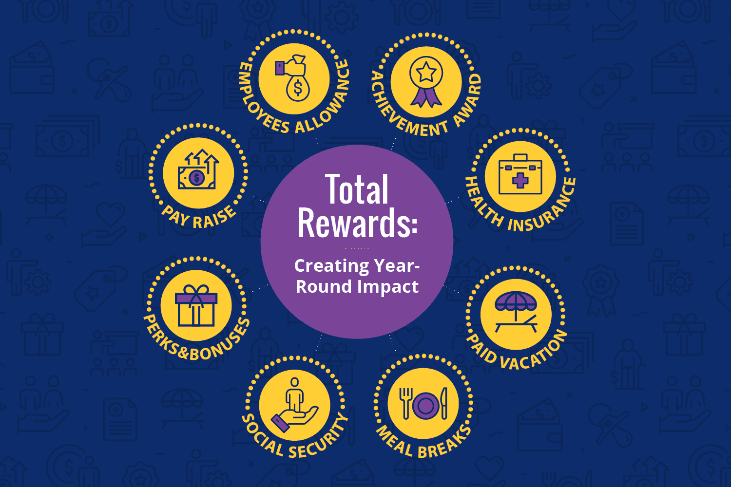 resource-image-total-rewards-infographic