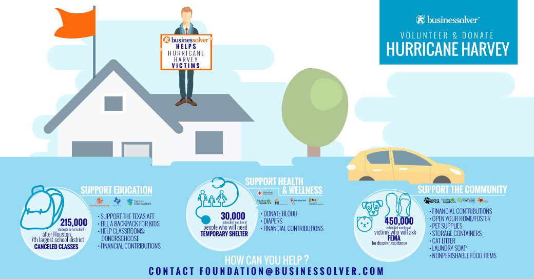 Lend a Hand, Lift a Heart: Businessolver Foundation Mobilizes for Disaster Relief