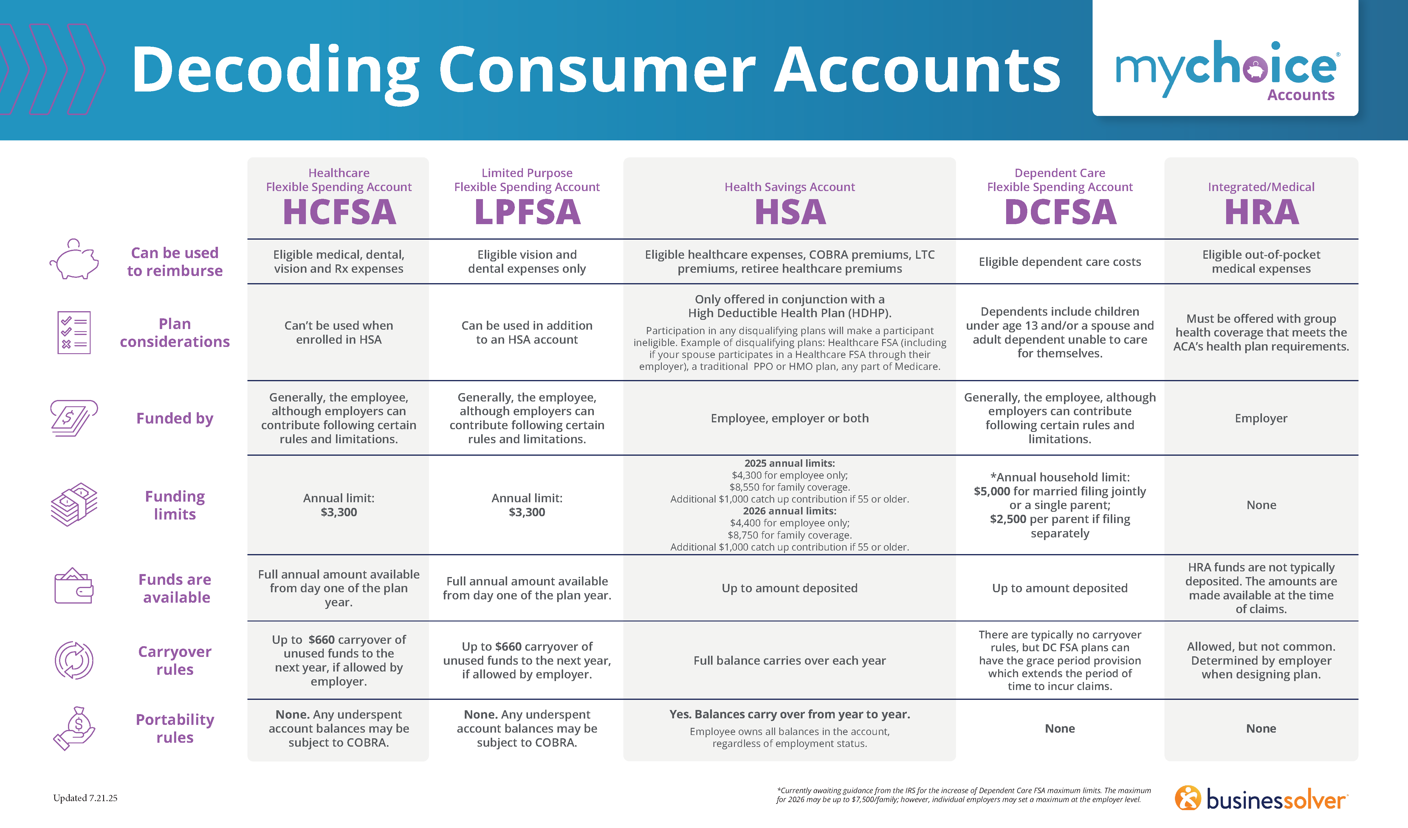 Crack The Code:  Decoding The Consumer Decision Process - azhdan1